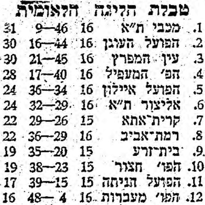 טבלה לאחר משחק כדורעף 20-02-1976.jpg