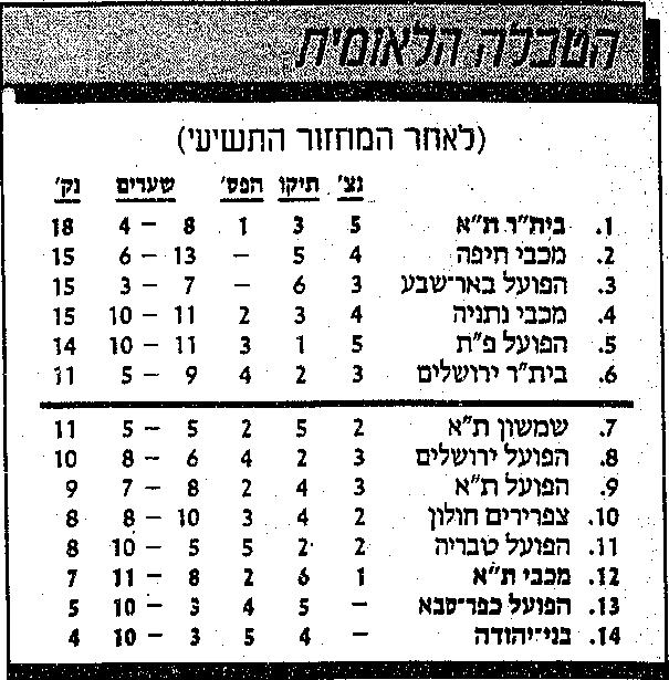 טבלת ליגה לאחר מחזור 9 עונת 1988-89.jpg