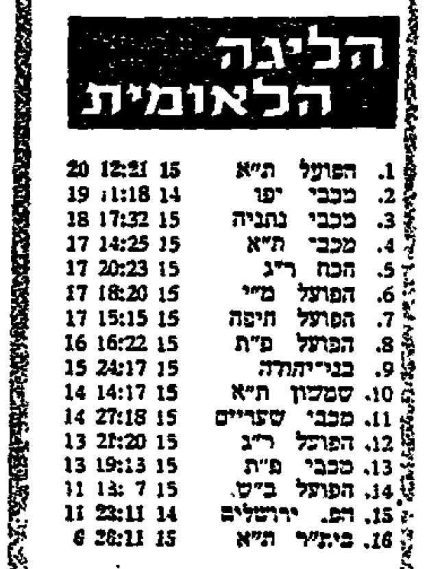 טבלת ליגה עונת 1965-66 לאחר מחזור 15.jpg