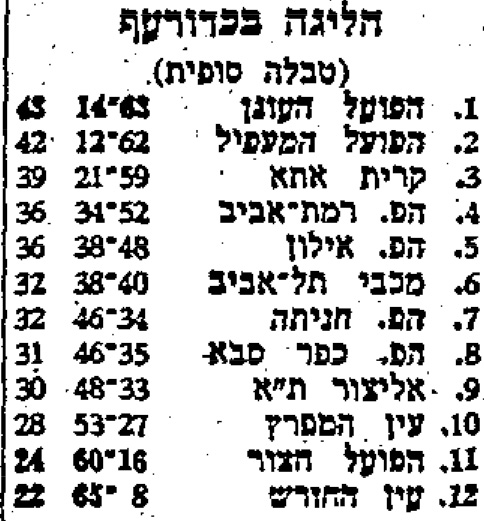 טבלה לאחר משחק כדורעף 30-03-1979.jpg