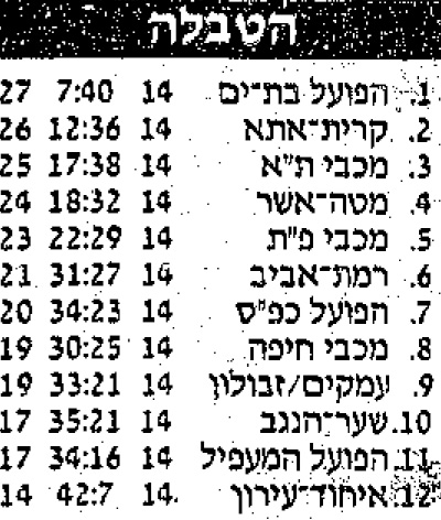 טבלה לאחר משחק כדורעף 28-11-1989.jpg