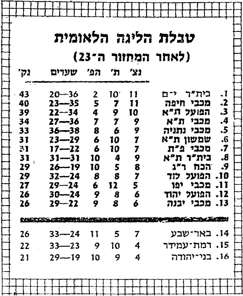 טבלת ליגה עונת 1983-84 לאחר מחזור 23.jpg