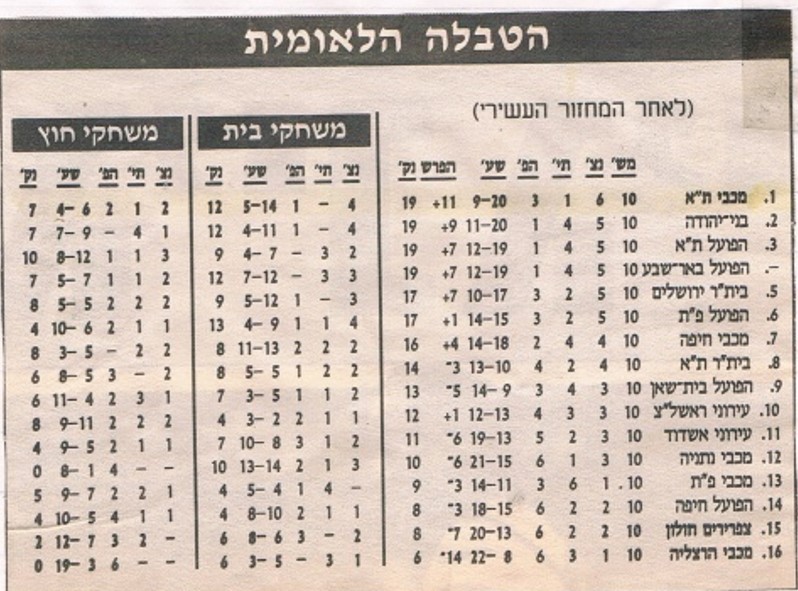 1994 95 table round 10.jpg