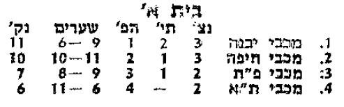 טבלת גביע טוטו לאחר מחזור 6 עונת 1984-85.jpg