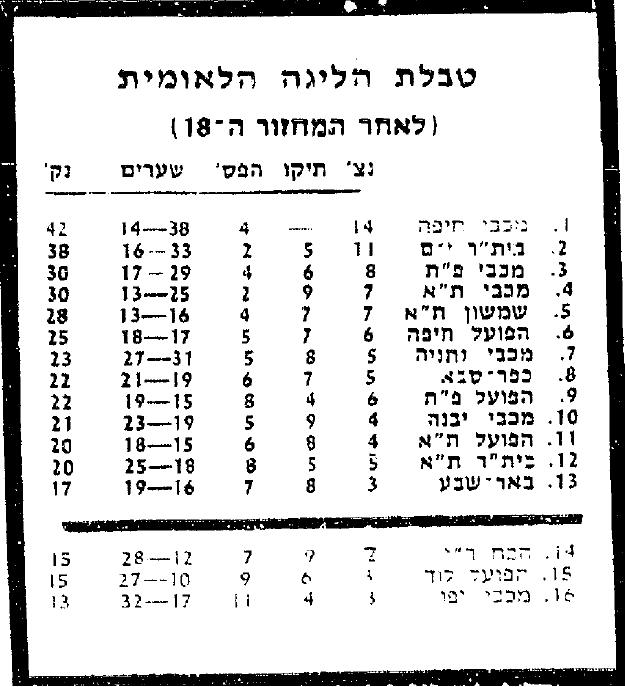 טבלת ליגה לאחר מחזור 18 עונת 1984-85.jpg