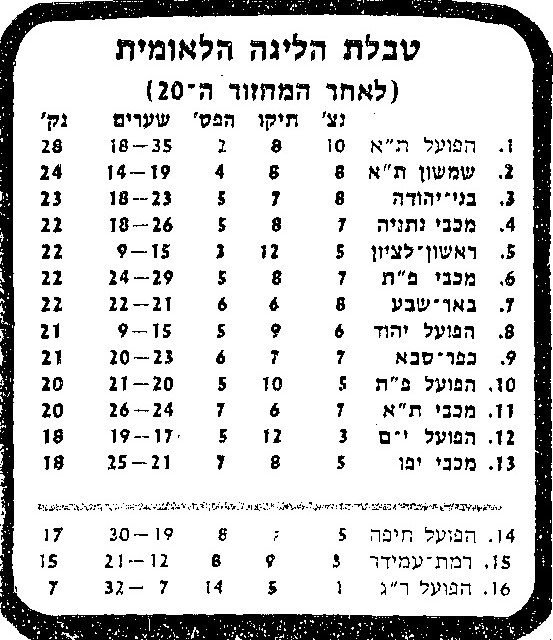 טבלת ליגה עונת 1980-81 לאחר מחזור 20.jpg