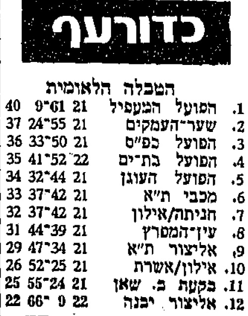 טבלה לאחר משחק כדורעף 11-03-1983.jpg