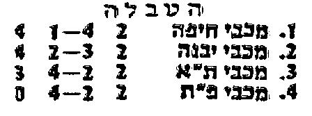 טבלת גביע טוטו לאחר מחזור 2 עונת 1984-85.jpg