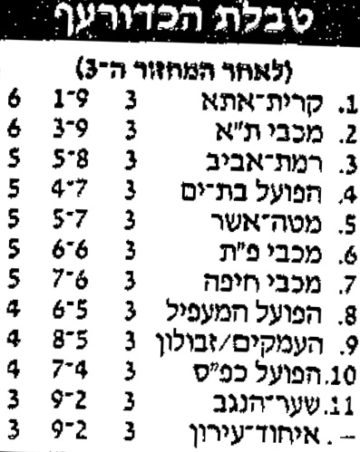 טבלה לאחר משחק כדורעף 03-10-1989.jpg