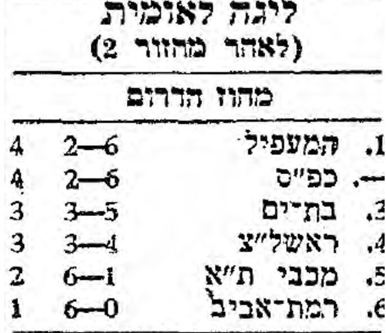 טבלה לאחר משחק כדורעף 10-10-1980.jpg