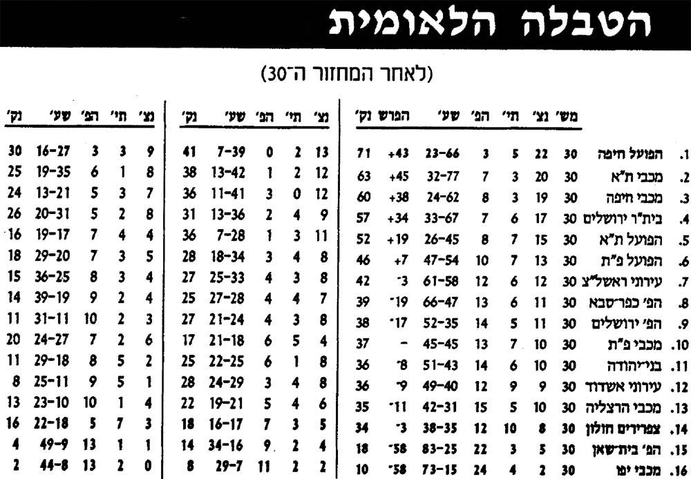 טבלת ליגה לאחר מחזור 30 עונת 1998-99.jpg