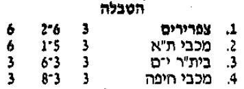 טבלת גביע טוטו לאחר מחזור 3 עונת 1991-92.jpg