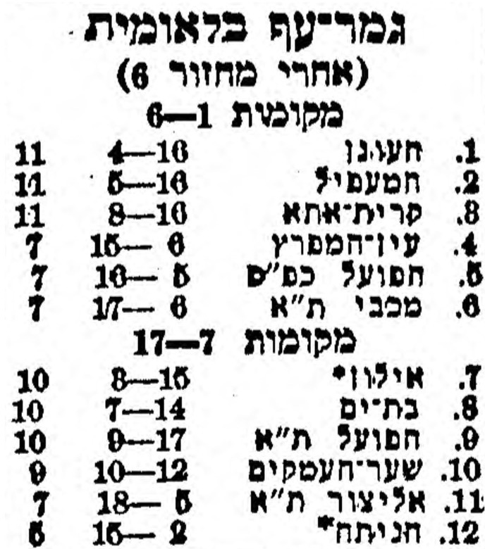 טבלה לאחר משחק כדורעף 23-02-1980.jpg