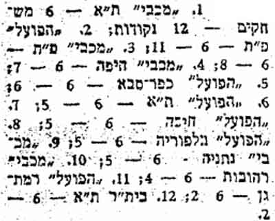 טבלת ליגה לאחר מחזור 6 עונת 1953-54.jpg