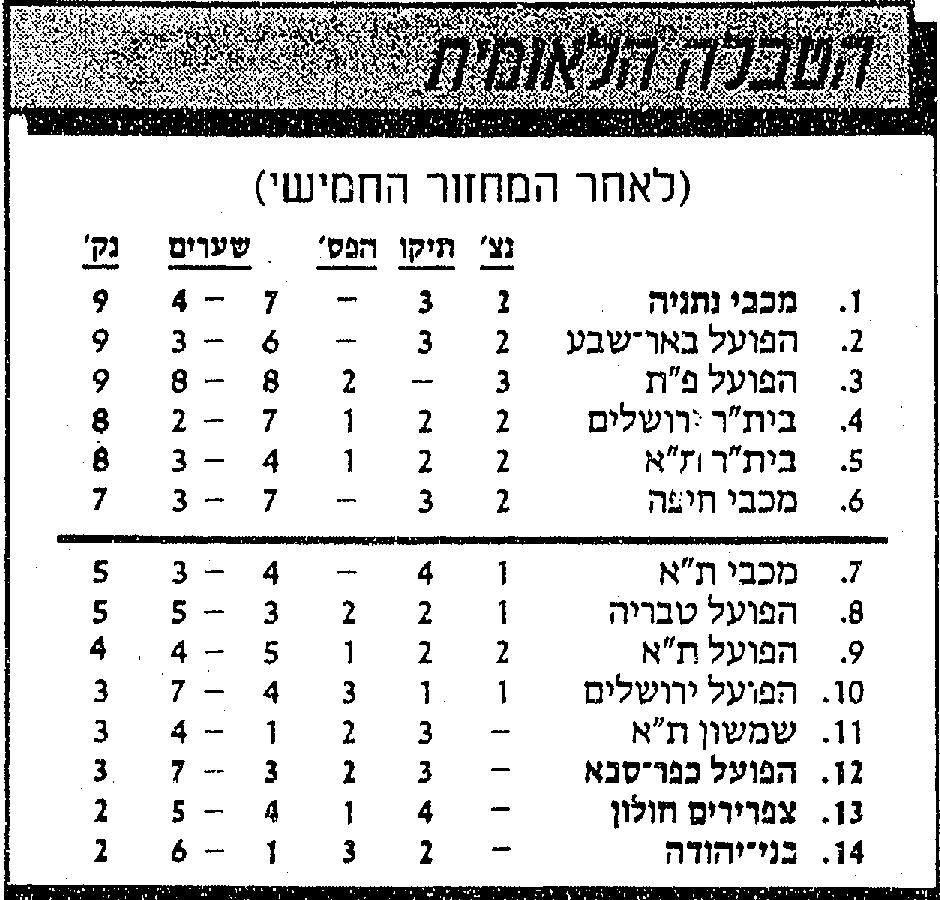 טבלת ליגה לאחר מחזור 5 עונת 1988-89.jpg