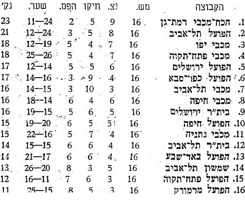 טבלת ליגה עונת 1972-73 לאחר מחזור 16.jpg