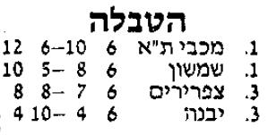 טבלת גביע טוטו לאחר מחזור 6 עונת 1988-89.jpg
