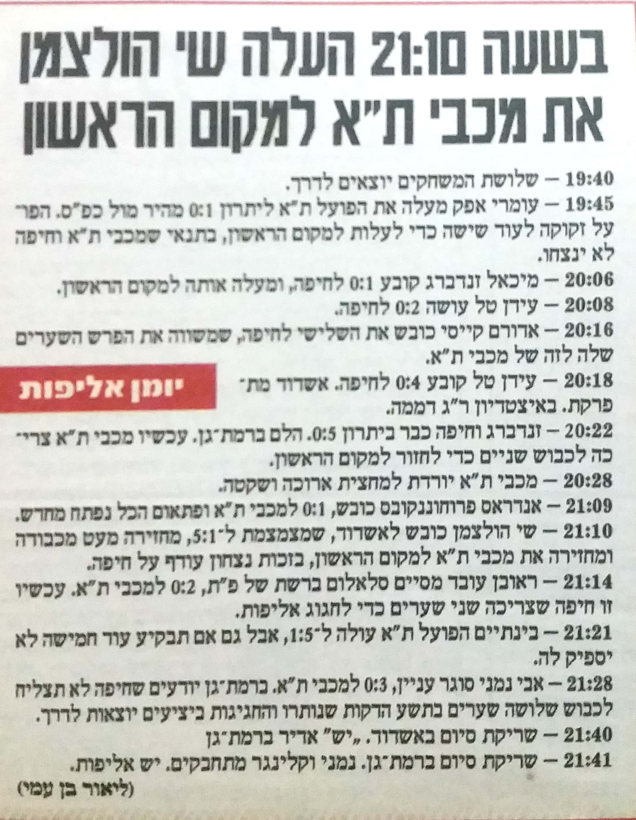 הפועל פתח תקווה 31-05-2003 עיתון1.jpg
