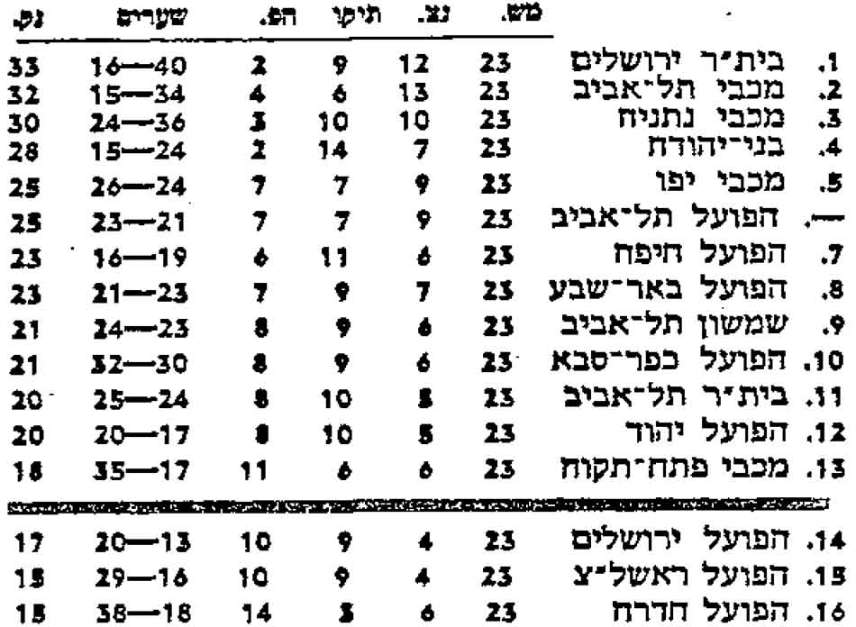 טבלת ליגה עונת 1978-79 לאחר מחזור 23.jpg