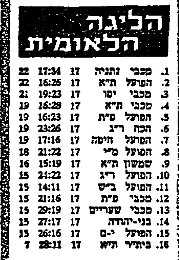 טבלת ליגה עונת 1965-66 לאחר מחזור 17.jpg