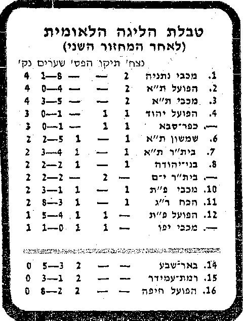 טבלת ליגה עונת 1979-80 לאחר מחזור 2.jpg