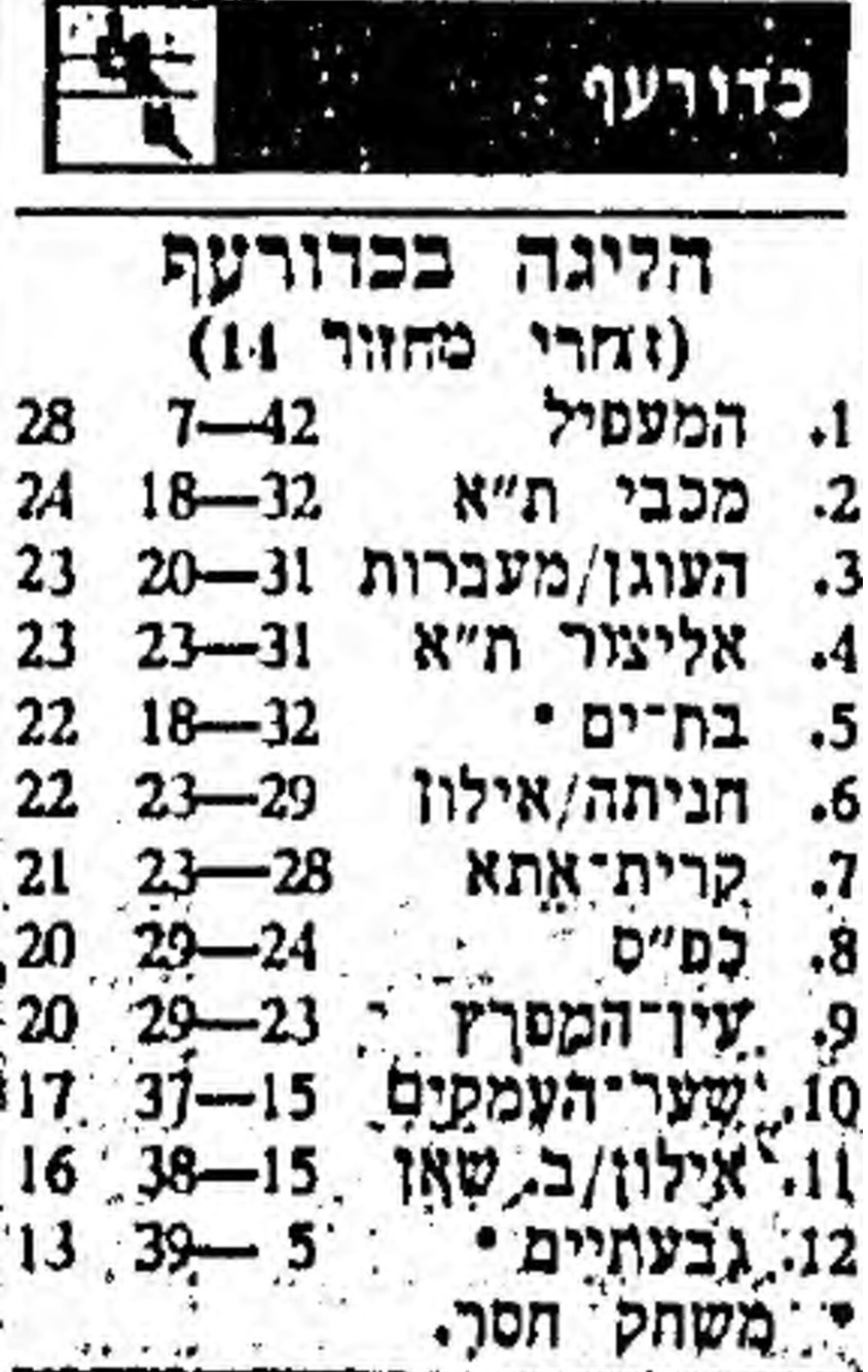 טבלה לאחר משחק כדורעף 04-02-1984.jpg