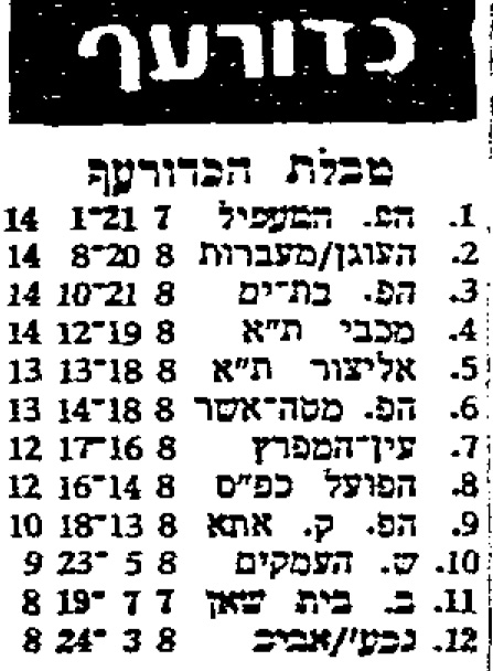 טבלה לאחר משחק כדורעף 19-11-1983.jpg