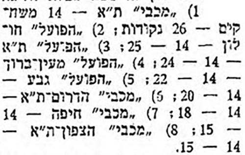 קובץ:טבלת משחק כדורסל 05-03-1954.jpg