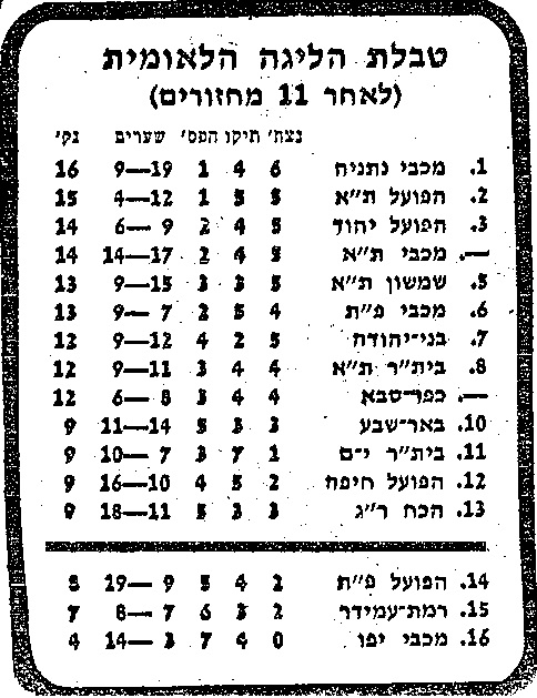 טבלת ליגה עונת 1979-80 לאחר מחזור 11.jpg