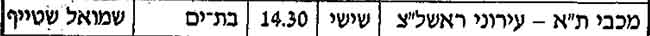 ידיעות אחרונות 10-11-1995 לקראת משחק גביע הטוטו הפועל ראשון לציון (ב) (11-11-1995).jpg