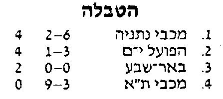 טבלת גביע טוטו לאחר מחזור 2 עונת 1987-88.jpg