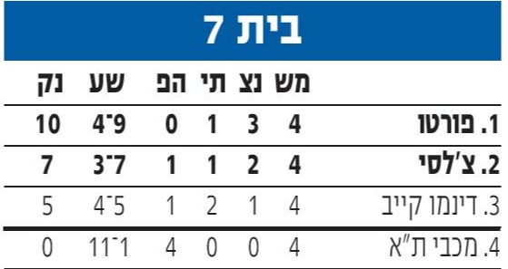 טבלת ליגת האלופות מחזור 4 עונת 2015-16.jpg