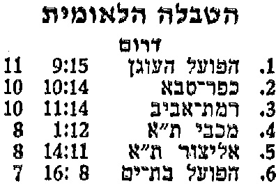 טבלה לאחר משחק כדורעף 23-11-1979.jpg