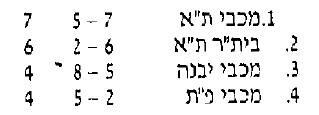 טבלת גביע טוטו לאחר מחזור 4 עונת 1986-87.jpg