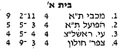 טבלת גביע טוטו לאחר מחזור 4 עונת 1996-97.jpg