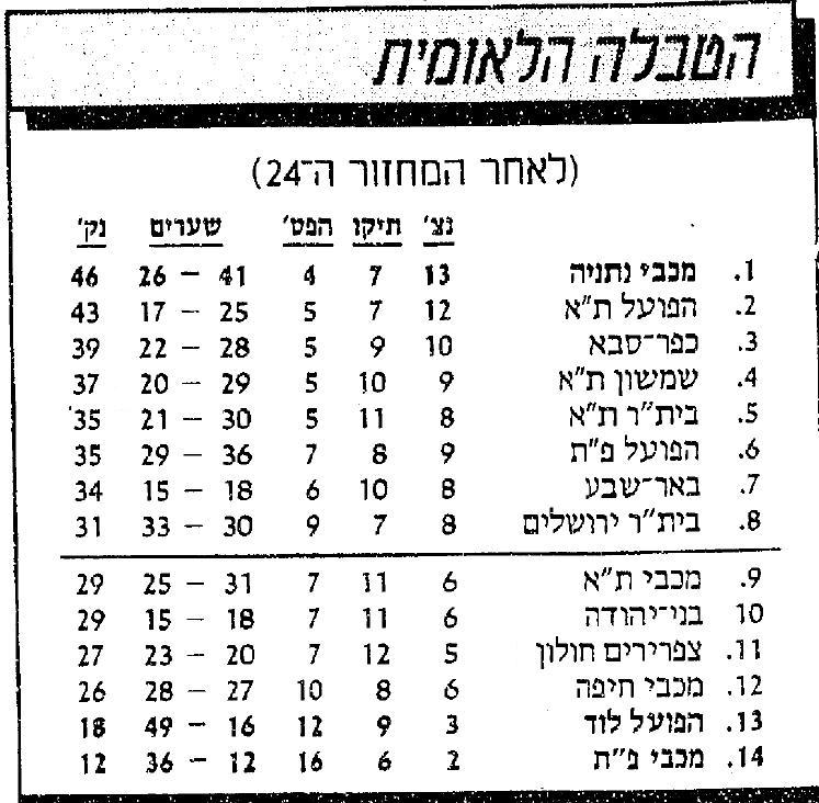 טבלת ליגה לאחר מחזור 24 עונת 1987-88.jpg