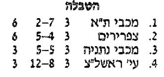 טבלת גביע טוטו לאחר מחזור 3 עונת 1994-95.jpg