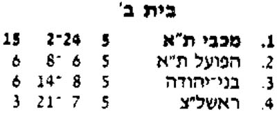 טבלת גביע טוטו לאחר מחזור 5 עונת 1998-99.jpg