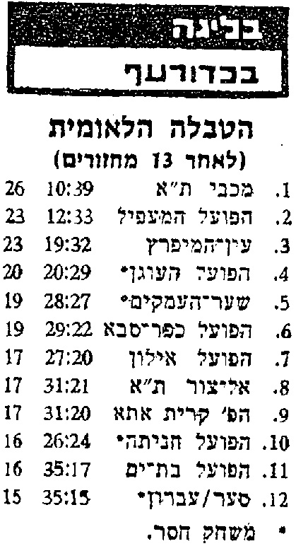 טבלה לאחר משחק כדורעף 08-01-1982.jpg