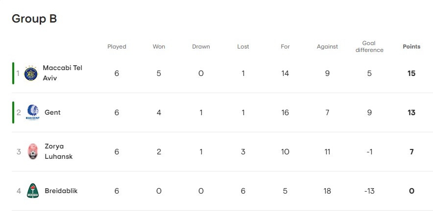 טבלת הליגה האזורית לאחר מחזור 6 עונת 2023-24.jpg