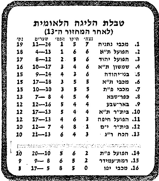 טבלת ליגה עונת 1979-80 לאחר מחזור 13.jpg