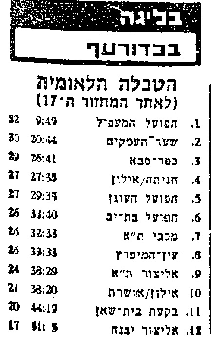 טבלה לאחר משחק כדורעף 05-02-1983.jpg