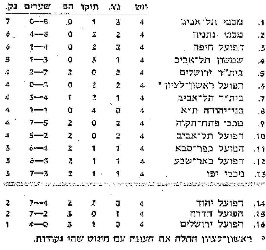 טבלת ליגה עונת 1978-79 לאחר מחזור 4.jpg