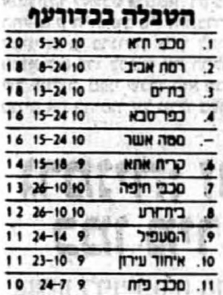 טבלה לאחר משחק כדורעף 29-11-1988.jpg