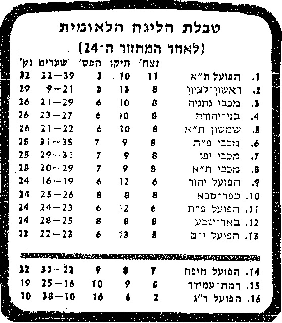 טבלת ליגה עונת 1980-81 לאחר מחזור 24.jpg