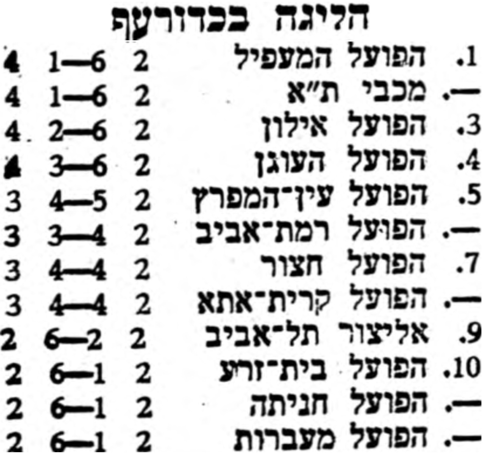 טבלה לאחר משחק כדורעף 10-10-1975.jpg