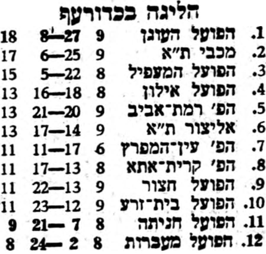 טבלה לאחר משחק כדורעף 06-12-1975.jpg