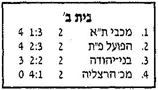 טבלת גביע טוטו לאחר מחזור 2 עונת 1997-98.jpg