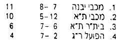 טבלת גביע טוטו לאחר מחזור 6 עונת 1989-90.jpg