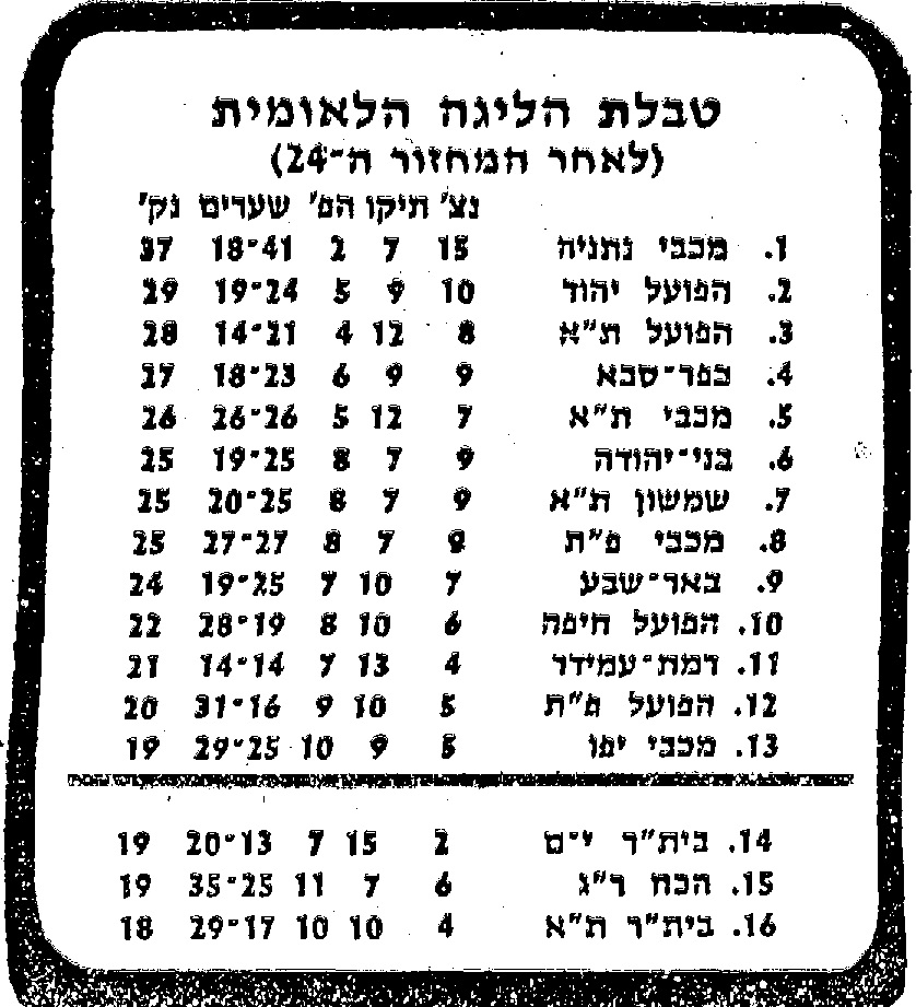 טבלת ליגה עונת 1979-80 לאחר מחזור 24.jpg